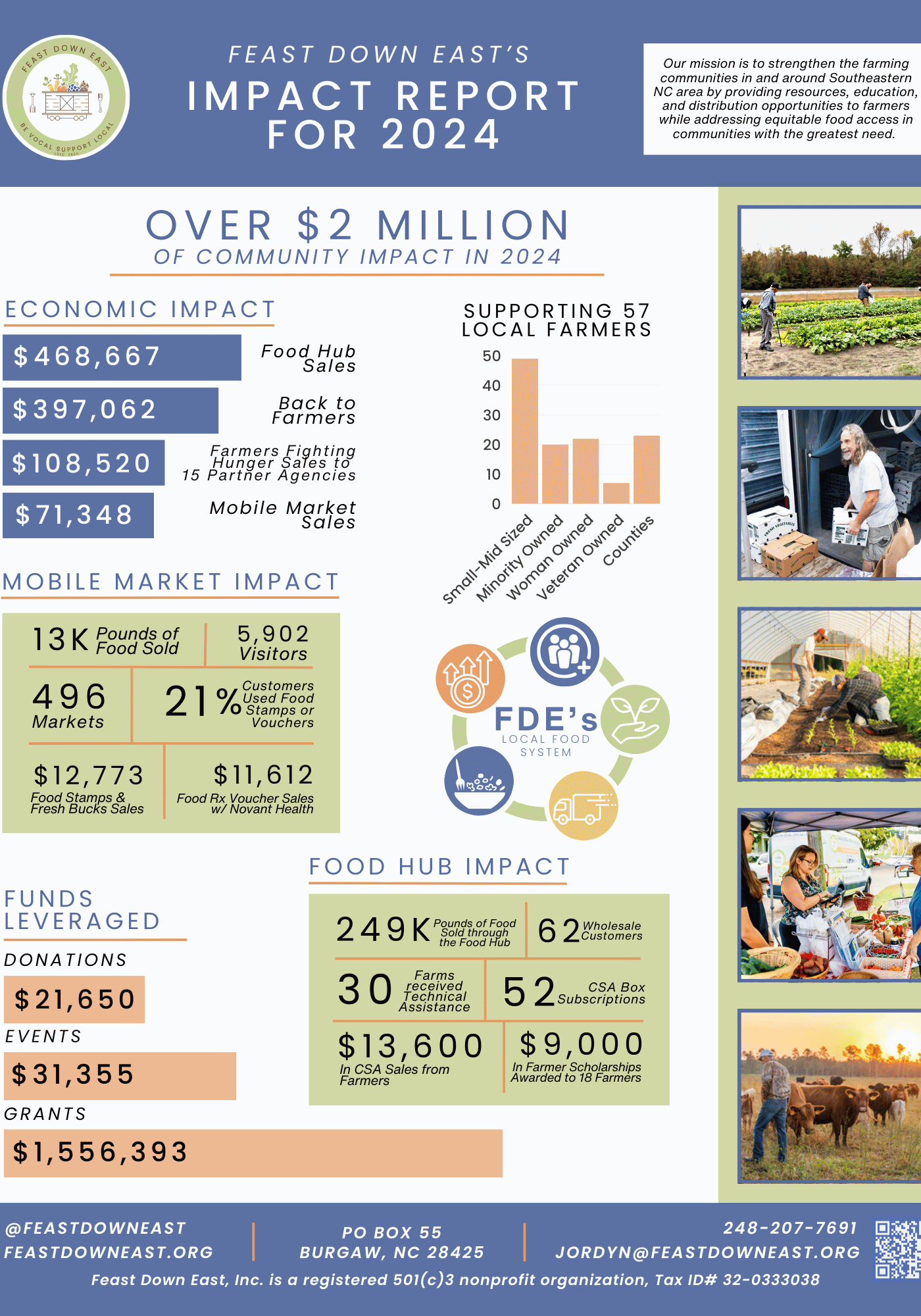 FDE Impact Report 2024 web